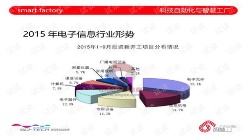 电子制造智慧工厂创新设计课件，赋能投资文化新范式